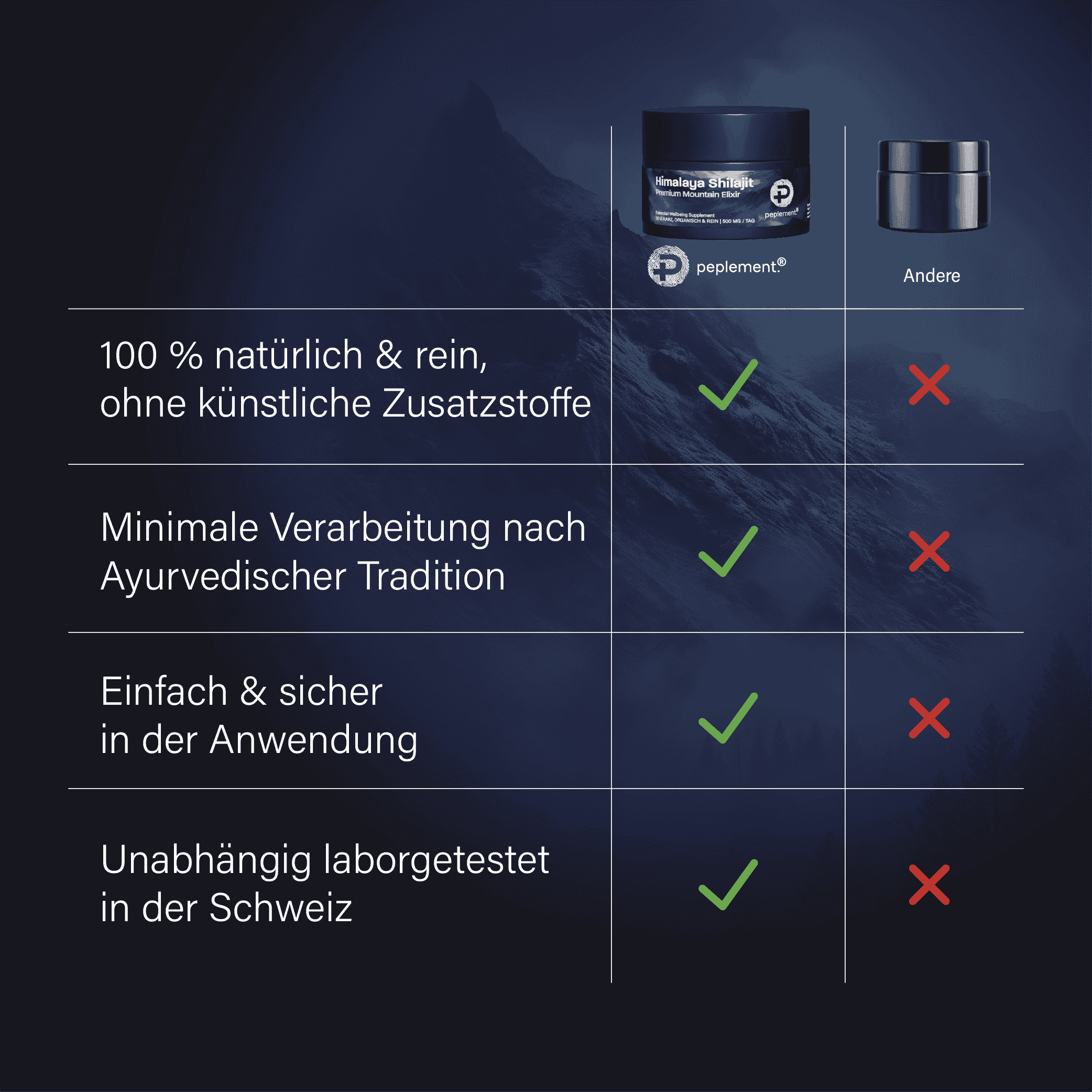 100% reines Shilajit Harz - Das Original aus dem Himalaya