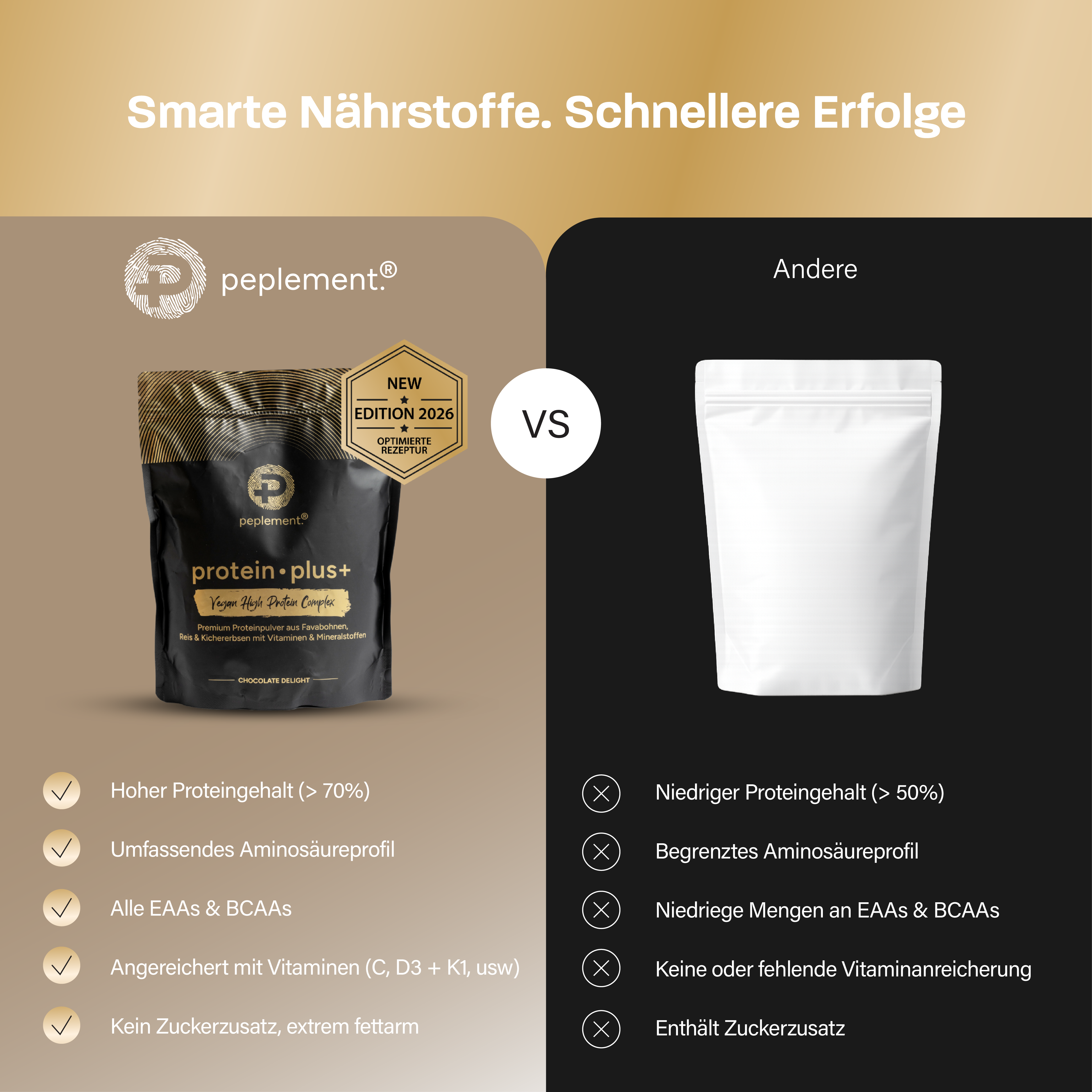 Protein Starter Kit "Basic" - Chocolate Delight